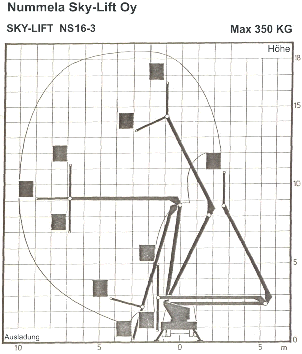 Hebebhne  Skylift  Diagramm